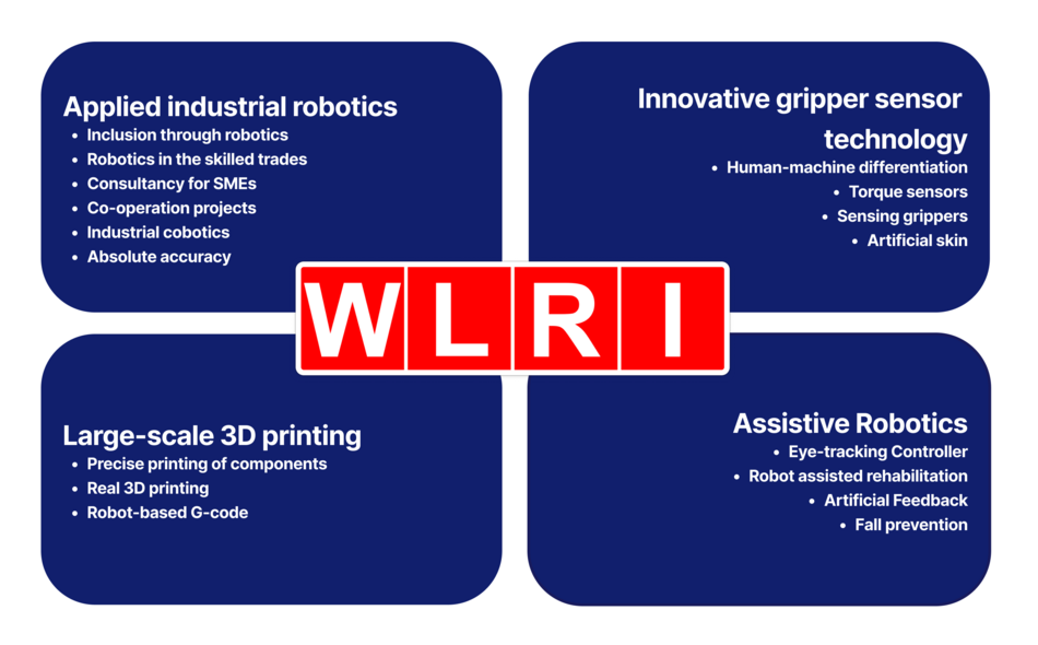 WLRI research areas